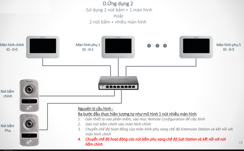 Chuong Hinh Ip 11