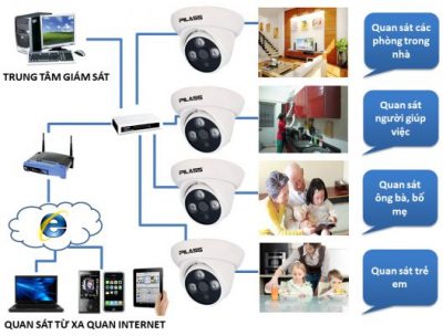 Lý Do Nên Lắp Đặt Hệ Thống Camera Quan Sát 527x400