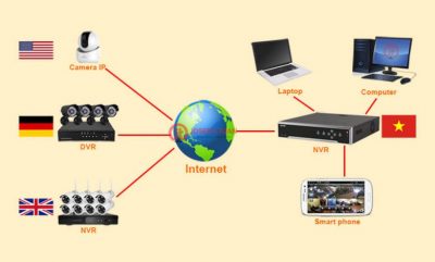 Gan Camera Ip Tu Xa Vao Dau Ghi Hinh Nvr 780x470